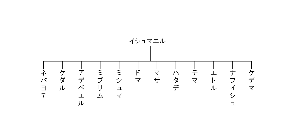 keizu