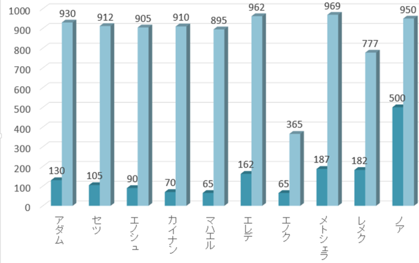 souseiki_5